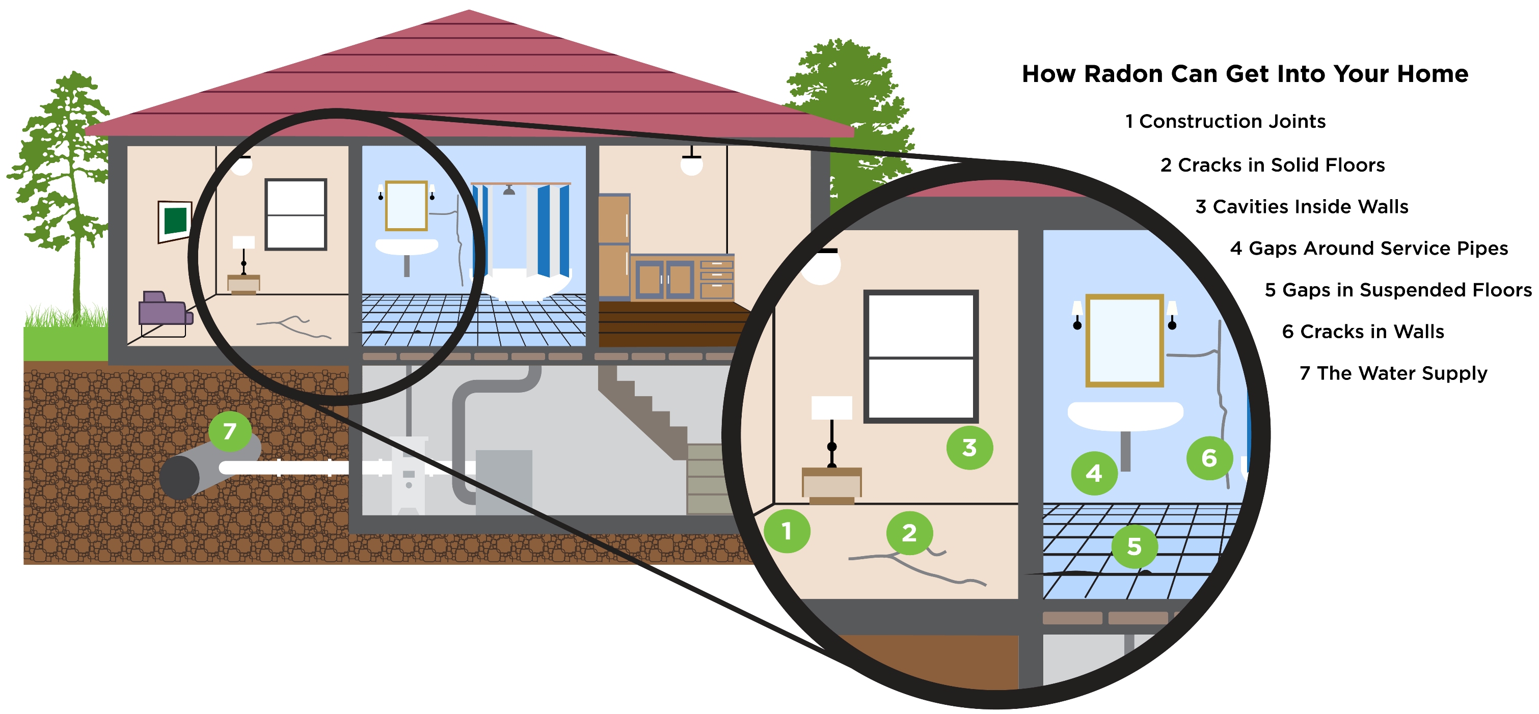how is radon gas formed luc poirier real estate agent century 21 canada lp how is radon gas formed luc poirier real estate agent century 21 canada lp
